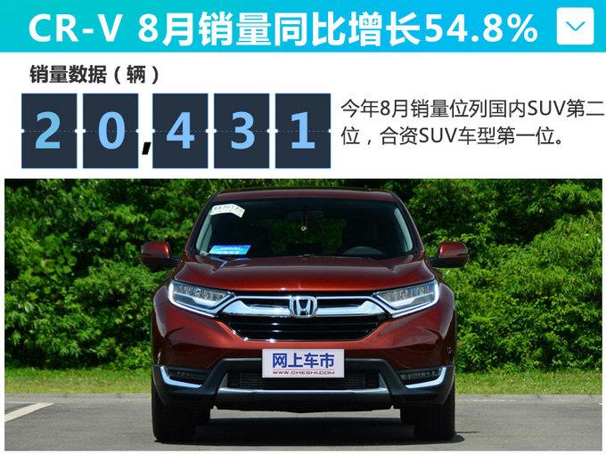 思域狂销2.1万辆，CR-V超奇骏、途观“夺冠”！东风本田强势依旧