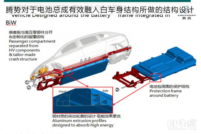 电池组对底盘的影响有多大？解析腾势500底盘技术