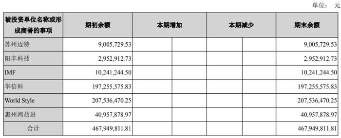 春兴精工：中报利润腰斩，董监高提前减持引交易所问询