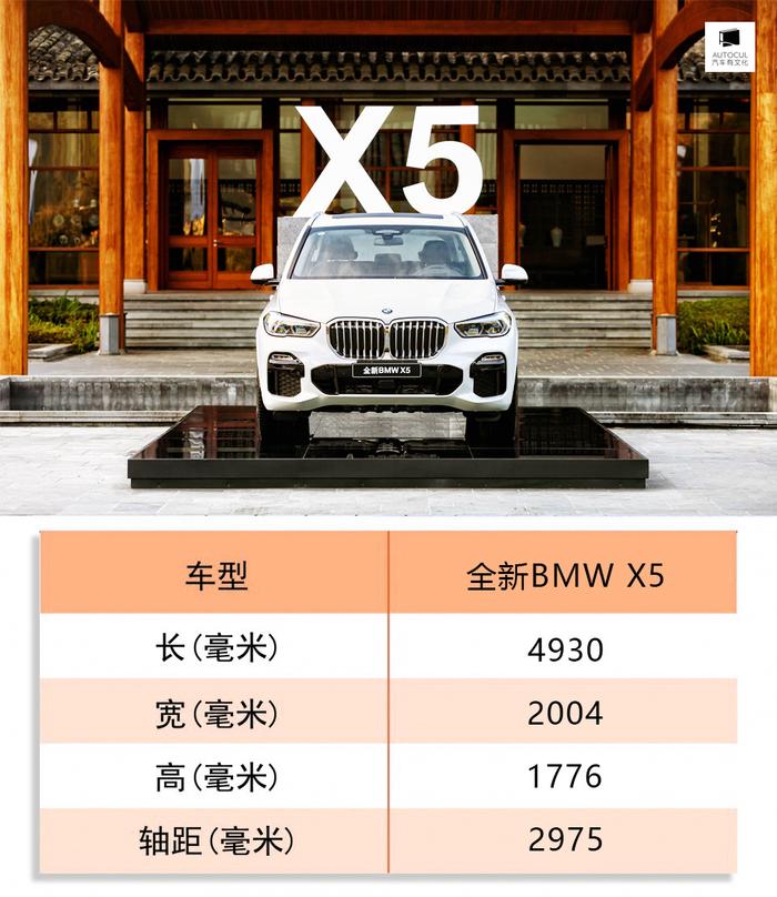 售价80.99-90.99万元   全新宝马X5上市   奔驰GLE慌了吗？