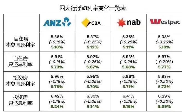 降息了！房价上涨或提上日程，如何选出潜力区域和产品类别？