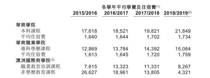 中汇虽上市，营非抉择仍是绕不开的坎