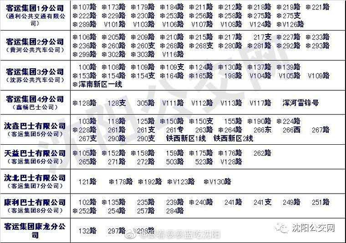 今天起,沈阳129条公交线路可刷微信、支付宝啦