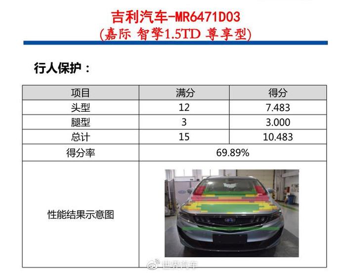 自主MPV车型安全吗？解读吉利嘉际C-NCAP成绩