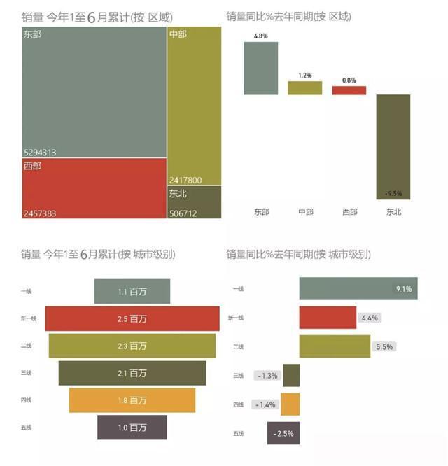 合资下探、入门级市场萎缩，自主品牌需要“技术过剩”