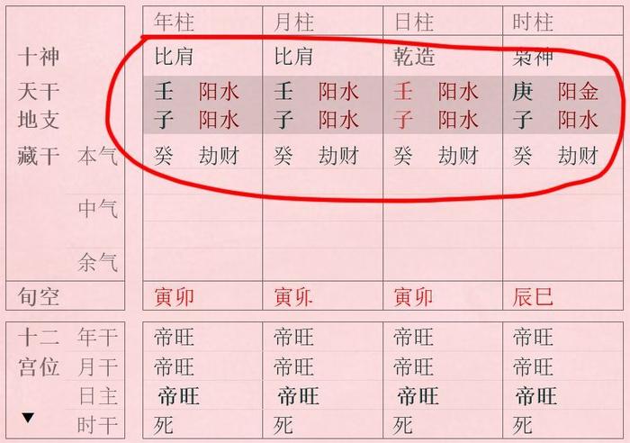 劝君切莫“求”贵格！八字入贵格者为何少之又