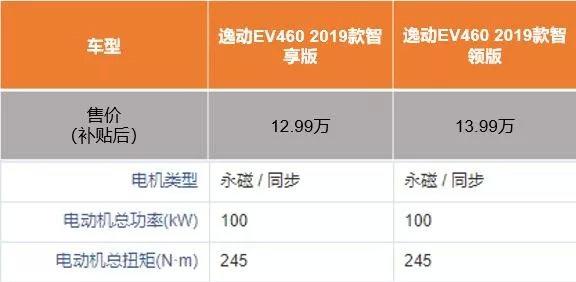 不负时代使命，长安新能源逸动EV460中国高品质纯电车新选择