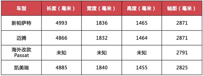 海外Passat即将登陆日内瓦，与上汽新帕萨特、一汽迈腾有何区别