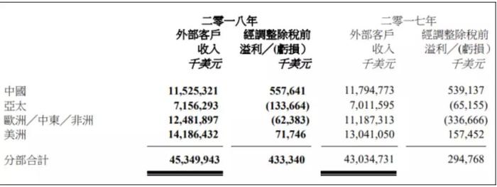 为啥二师兄总被怀疑坑害了大师兄？