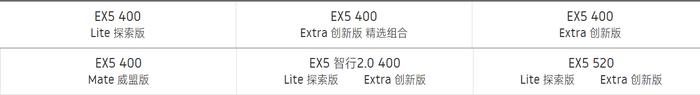 位居造车新势力第一位 2019年1-8月威马EX5累计交付11312辆