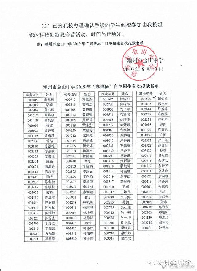 潮州市金山中学2019年“志博班”自主招生首次拟录名单公示（附名单）