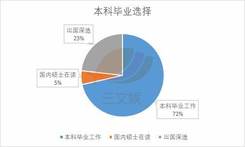 动画毕业生去哪儿？除了进鹅厂做游戏，还有这些去向