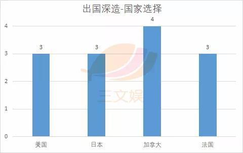 动画毕业生去哪儿？除了进鹅厂做游戏，还有这些去向