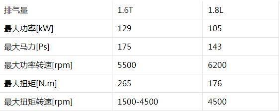 韩系最便宜的中型车，10万的起步价能不能买？