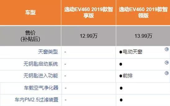 不负时代使命，长安新能源逸动EV460中国高品质纯电车新选择