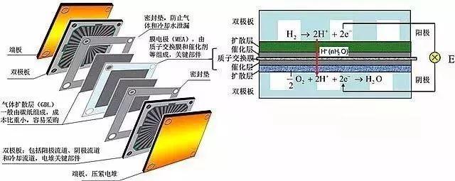 氢观察 - 中国氢燃料电池产业化还差什么？