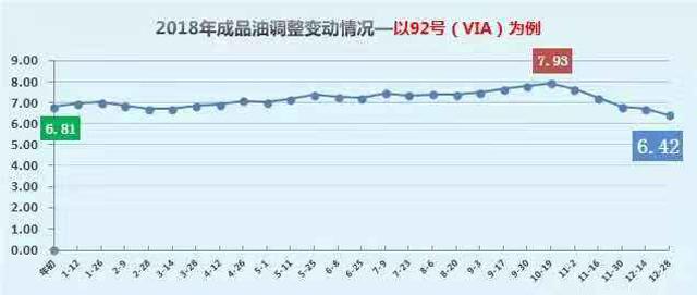 百公里油耗不到5升，这时候你还在乎三缸机会抖？