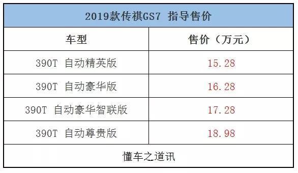 一周新车快闻：风行新款T5和T5L、东风日产全新轩逸