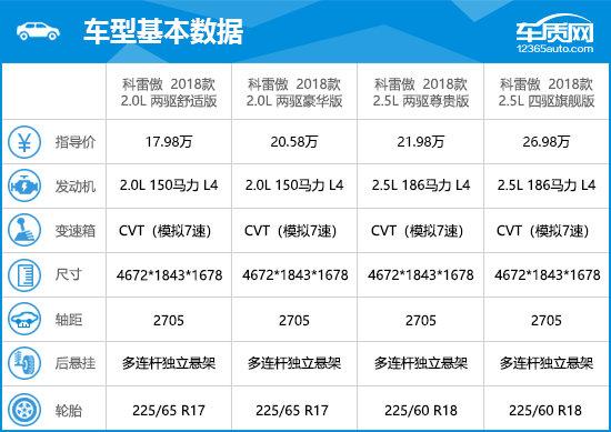 2018款东风雷诺科雷傲完全评价报告