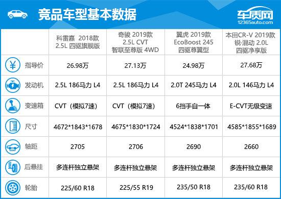 2018款东风雷诺科雷傲完全评价报告