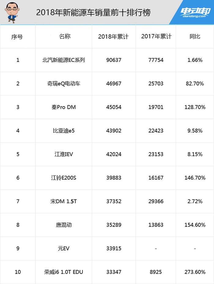 10万以下造车新势力头牌，这款6万的小车瞄准快手青年！