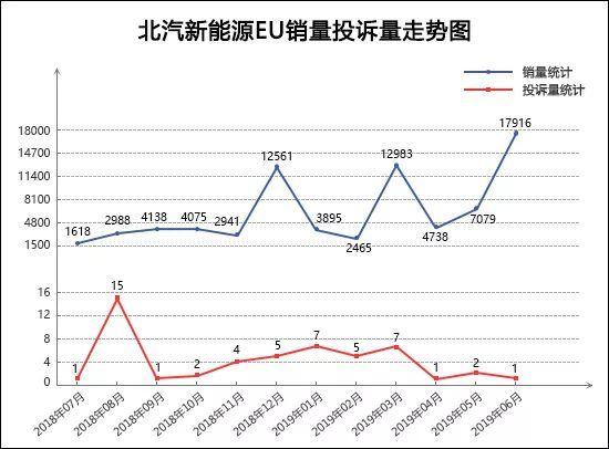 2019年6月TOP30轿车销量投诉量对应点评