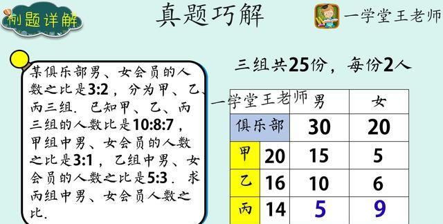 小学不学奥数，上了初中数学会跟不上吗？