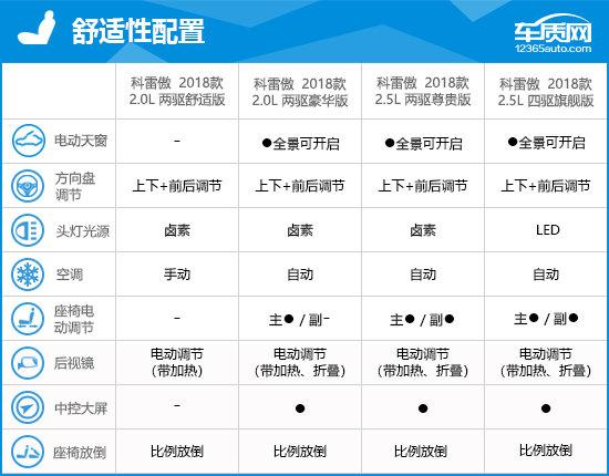 2018款东风雷诺科雷傲完全评价报告