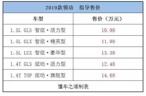 一周新车快闻：风行新款T5和T5L、东风日产全新轩逸