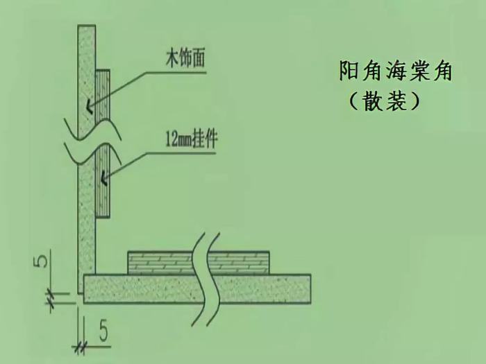 知识 ｜ 护墙板的由来、发展与施工难点