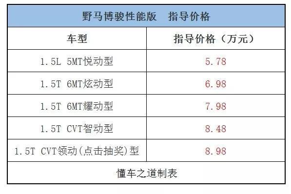 一周新车快闻：风行新款T5和T5L、东风日产全新轩逸