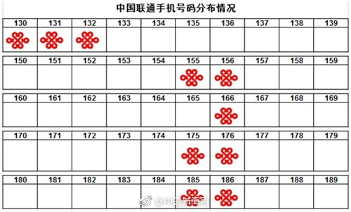 手机如何标记骚扰电话号码