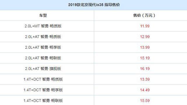 新北京现代ix35上市，起售不到12万