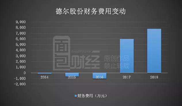 德尔股份：控股股东拟减持股份，近11亿商誉需关注