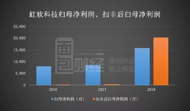 虹软科技科创板过会：视觉人工智能解决方案提供商