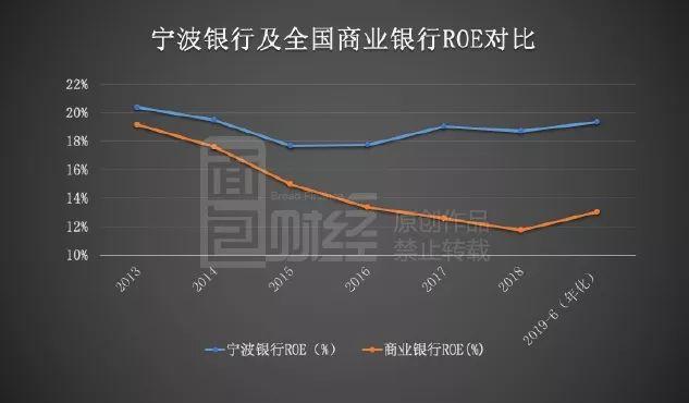 宁波银行中报：资产质量持续提升，拨备覆盖率居行业首位