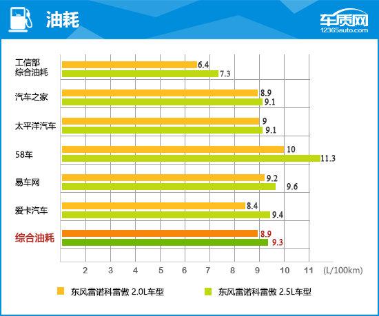 2018款东风雷诺科雷傲完全评价报告