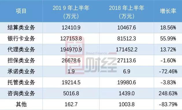 宁波银行中报：资产质量持续提升，拨备覆盖率居行业首位