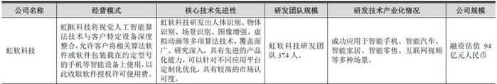 虹软科技科创板过会：视觉人工智能解决方案提供商