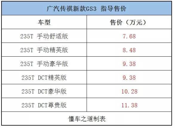 一周新车快闻：风行新款T5和T5L、东风日产全新轩逸