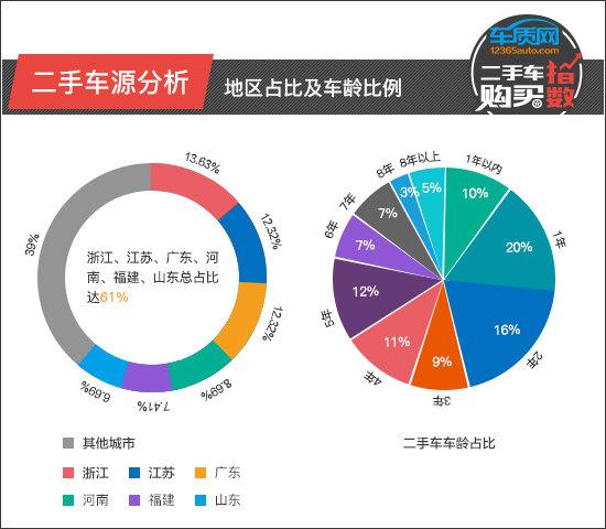 二手车购买指数：北京奔驰E级