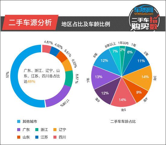 二手车购买指数：广汽丰田汉兰达