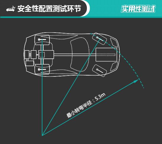 2018款Jeep牧马人日常实用性测试