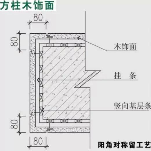 知识 ｜ 护墙板的由来、发展与施工难点