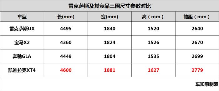 国产刻不容缓！最便宜雷克萨斯即将上市，二线豪华品牌集体炸锅？