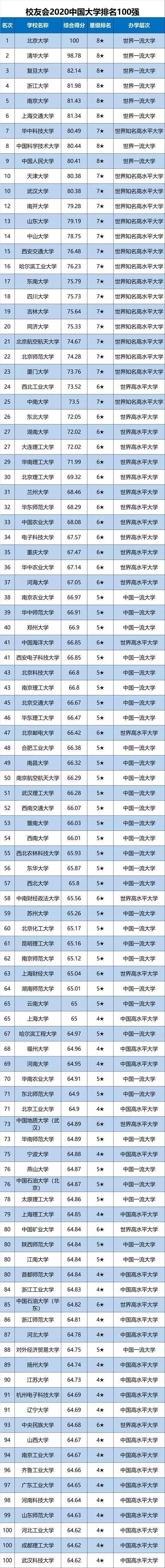 舒红兵毕业于这所没落985，施一公毕业于清华却为何院士竞选输了