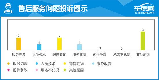 2018款东风雷诺科雷傲完全评价报告