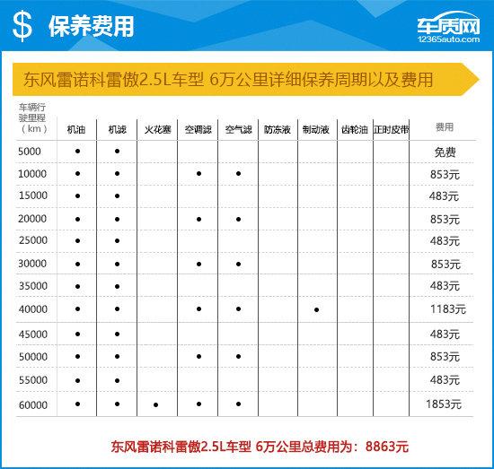 2018款东风雷诺科雷傲完全评价报告