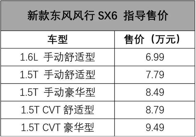 配置升级，这台7座SUV只要6.99万起