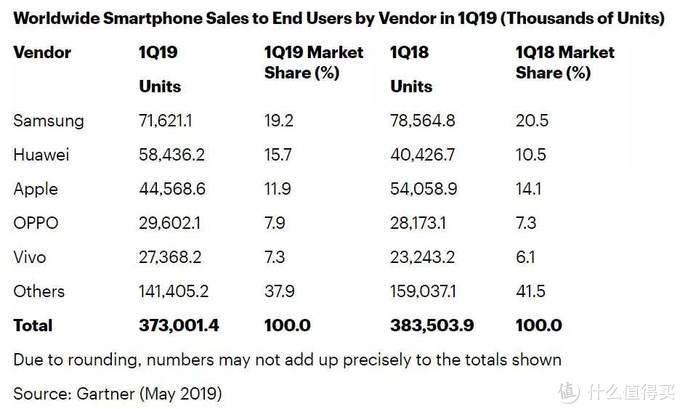 国产手机品牌全历史，一共66个，超过一半以上全被淘汰了？